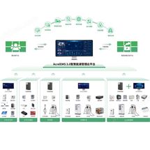 微電網智慧能源平臺解決方案