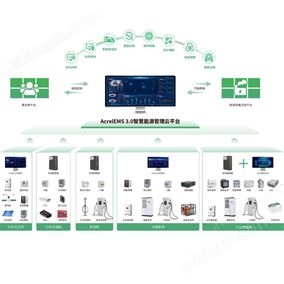 工業(yè)綠色微電網(wǎng)源網(wǎng)荷儲充