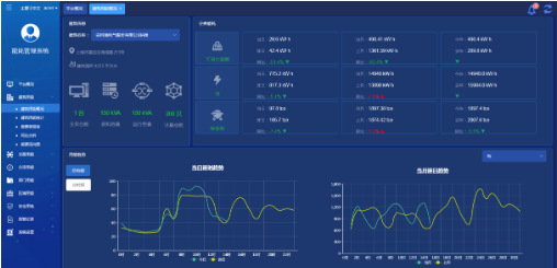 ǳ̸���ĳ��ҵ԰�ܺļ��ϵͳ���