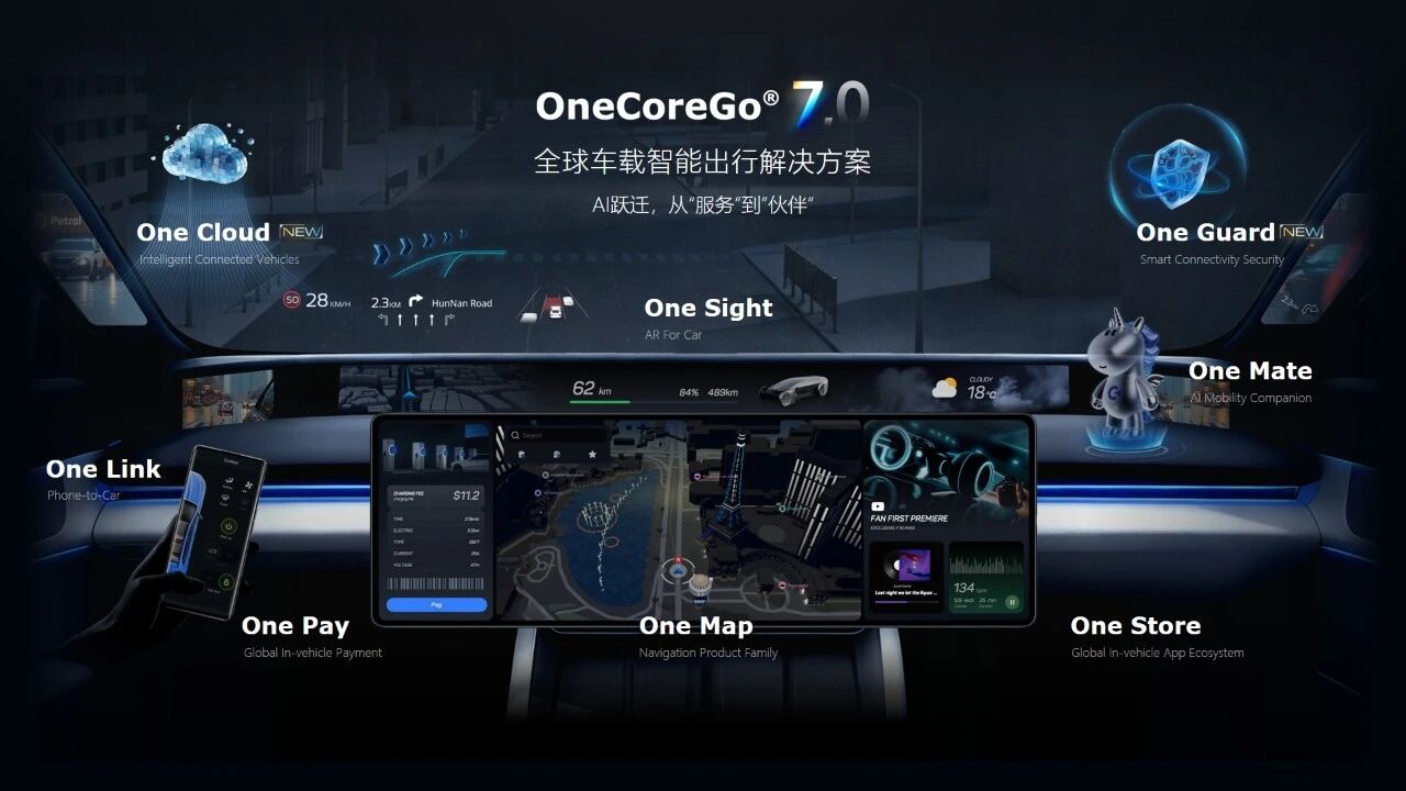 AI 赋能全域 全球智享出行｜东软 OneCoreGo®7.0焕新发布