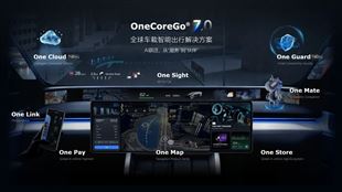AI 赋能全域 全球智享出行｜东软 OneCoreGo®7.0焕新发布