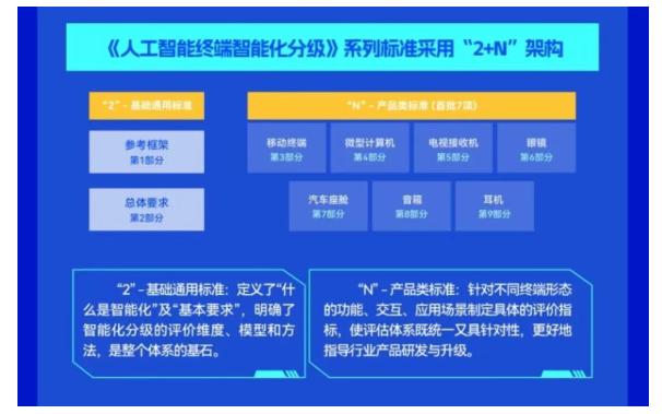 政策明方向 深耕见来路 | 数字城市发展路径持续明晰