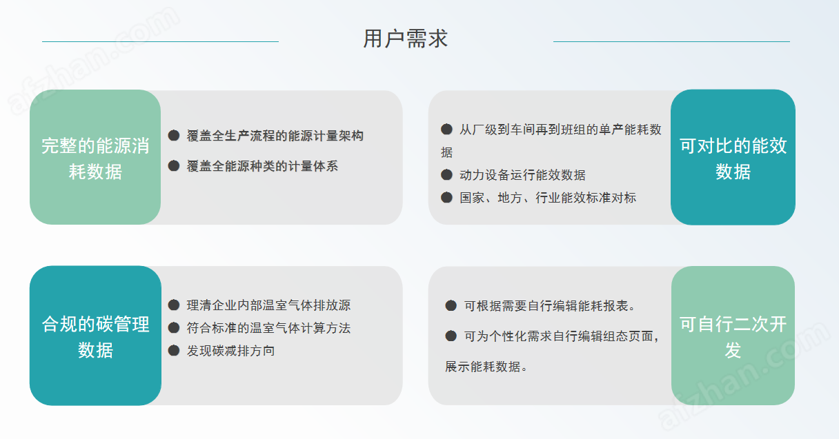 工廠三級能源計量及空調能耗計量解決方案