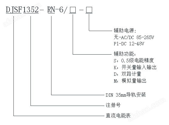 1500V儲能電站電池組充放電監(jiān)測直流電表