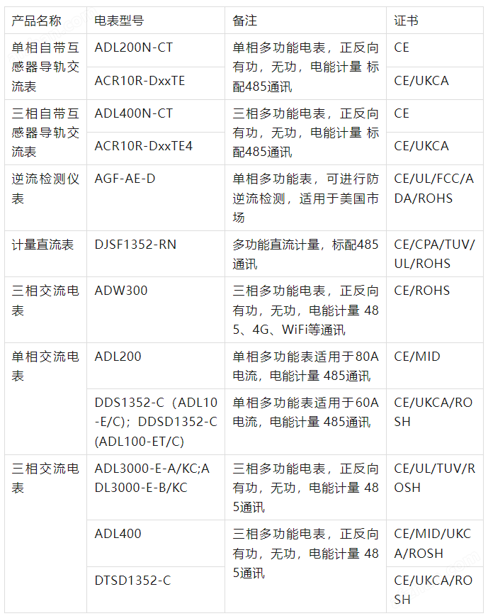 户用储能防逆流电表