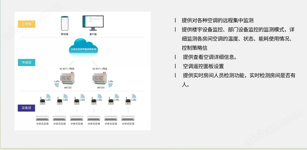 Acrel-EIOT物聯網平臺如何讓能耗一目了然