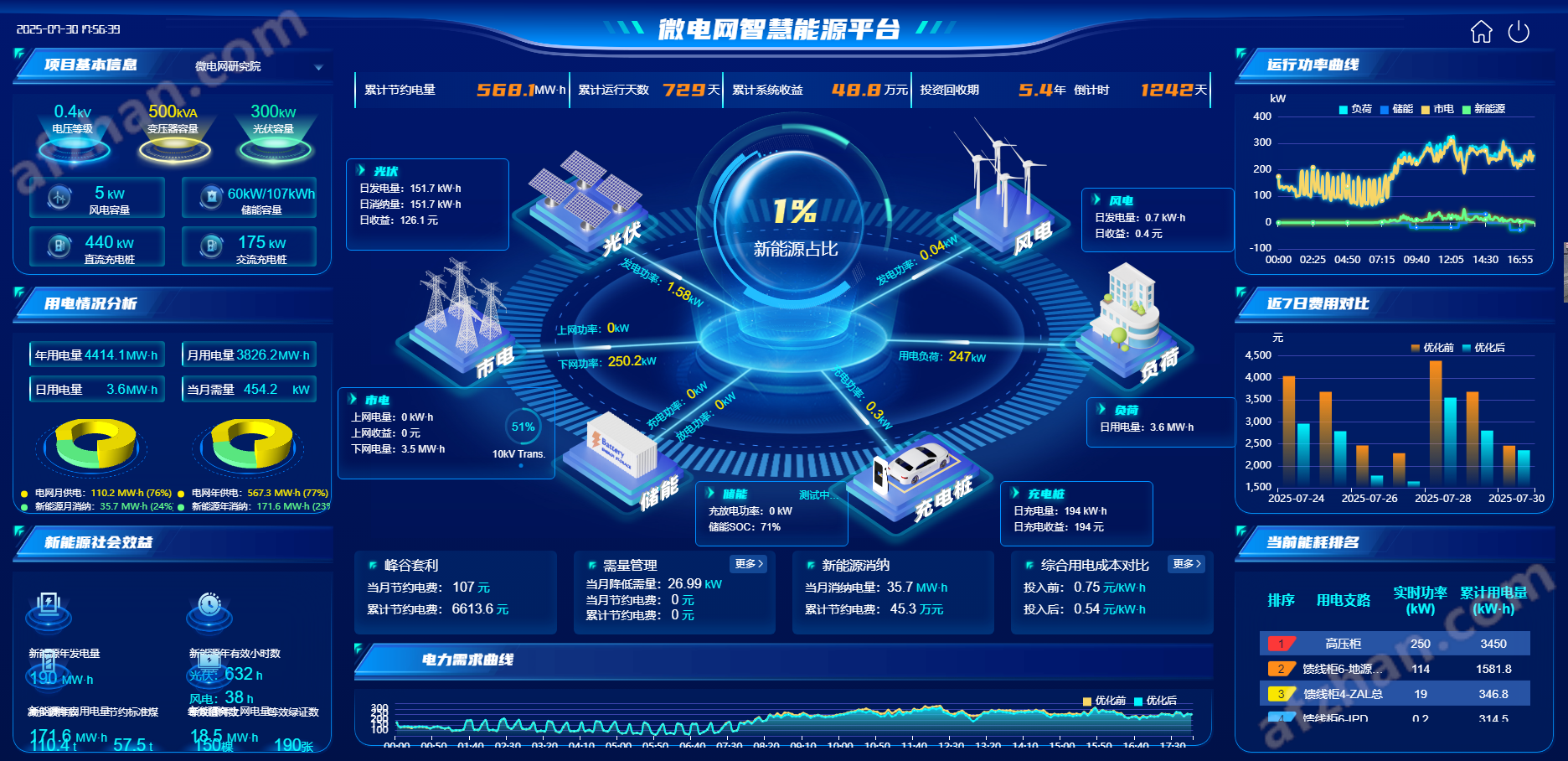 微電網(wǎng)智慧能源管理系統(tǒng)