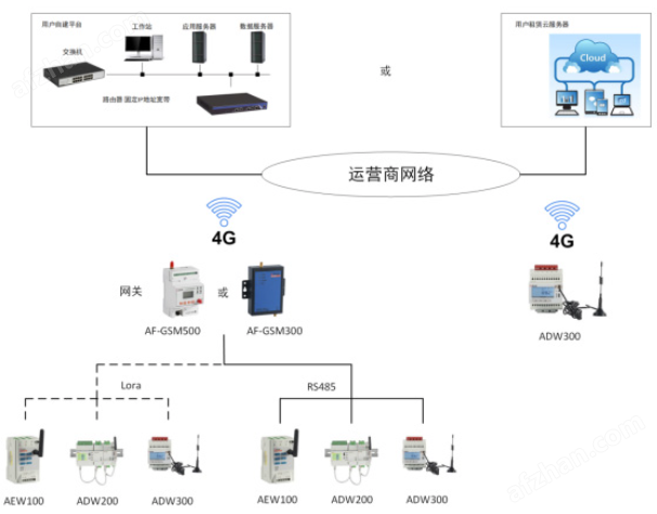 電能數(shù)據(jù)遠(yuǎn)程采集傳輸裝置