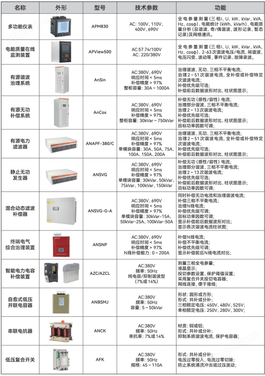 110Kv及以下供电系统电能质量在线监测装置