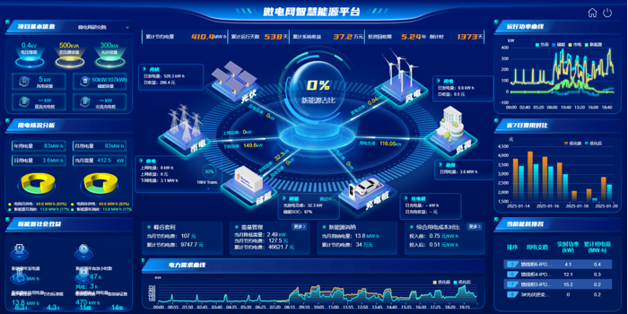政策赋能！四川零碳园区靠 “源网荷储” 破解能源难题，打造低碳样板