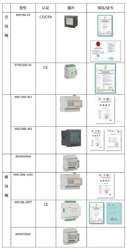 5G基站降本减排新路径：安科瑞电表赋能叠光系统，开启绿色能源新时代