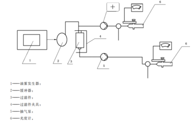 过滤件滤烟性能测试仪