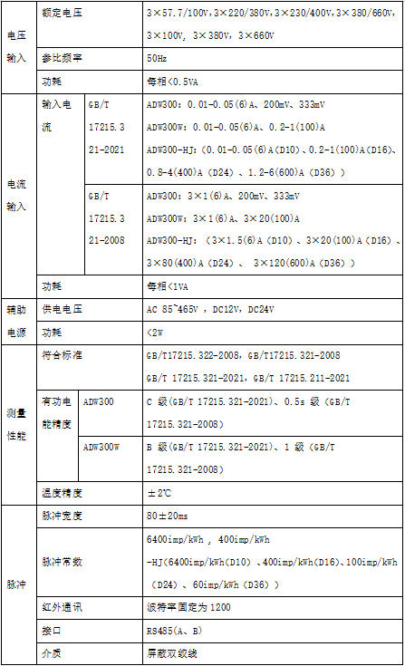表3.png