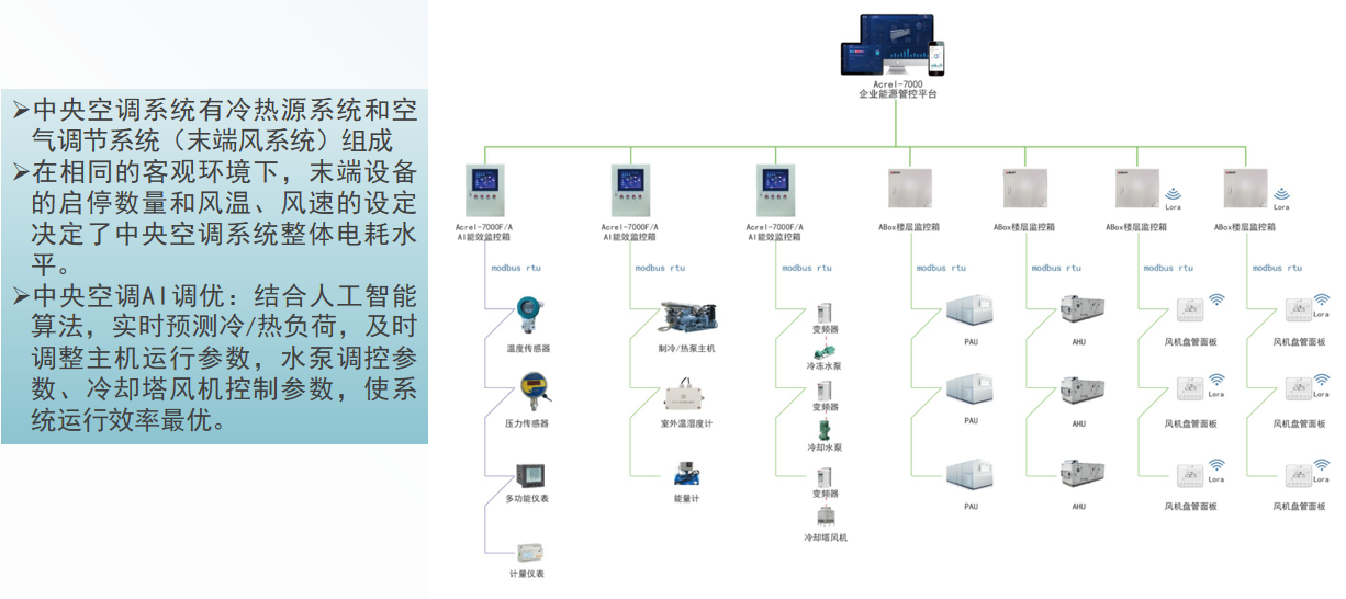 安科瑞能碳管理平台：制造业绿色转型的破局之道
