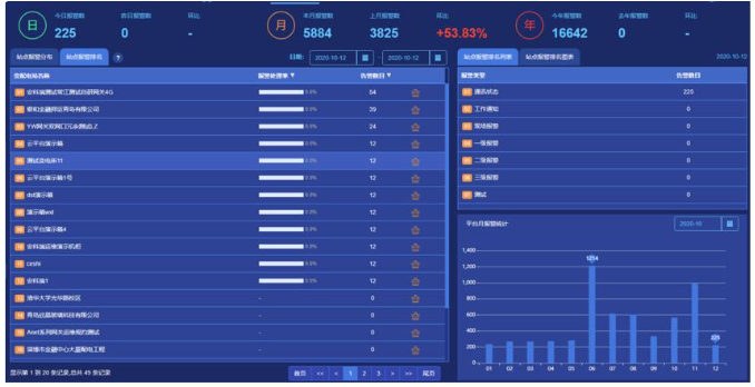 喜讯！！我司自主研发的变电站监控系统通过国网认证！！
