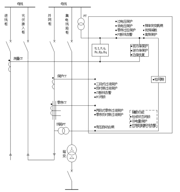 图片2.png 当分布式光伏并网点与公共连接点距离较远时,如何实现防逆流?