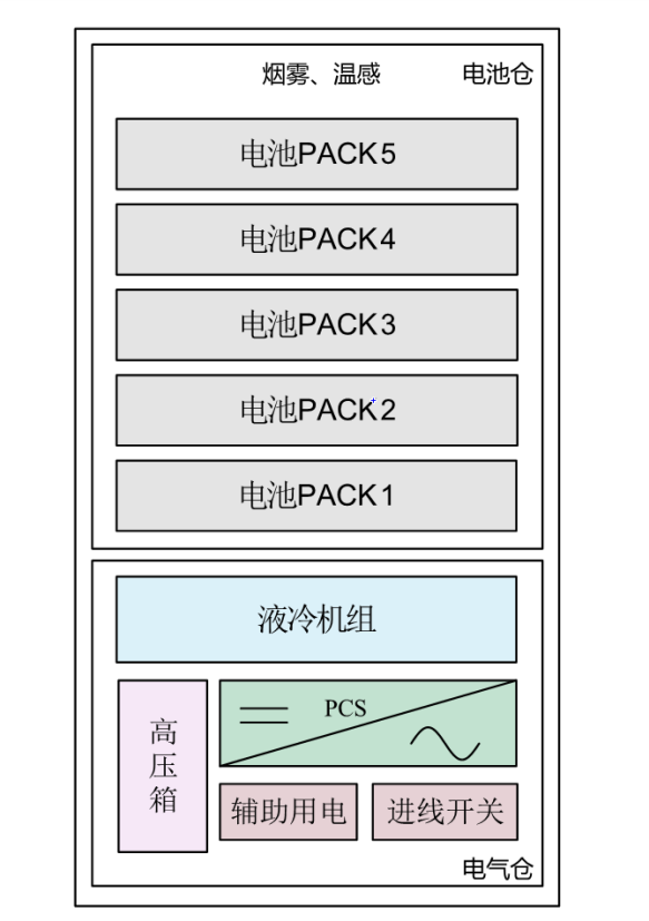 安科瑞新品發布，125kW/261kWh液冷戶外儲能一體柜