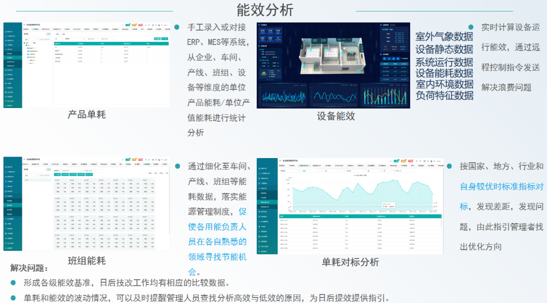 安科瑞 EMS3.0:让工业绿电转型少走弯路的全链路解决方案