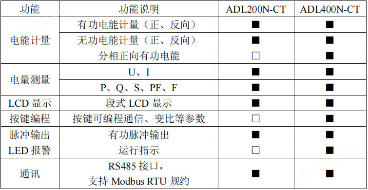 d8230b83-f781-4f17-bfdb-8288c609dc42.png ADL400N光伏防逆流電能表 鄉(xiāng)村屋頂光伏