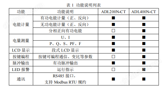 導軌式防逆流電能表