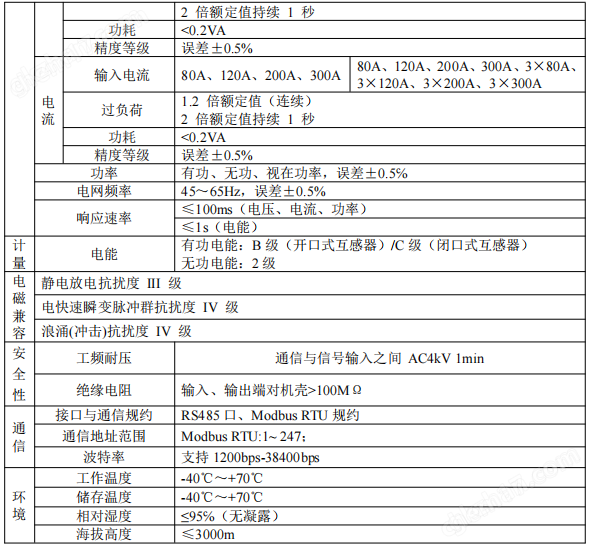 導軌式防逆流電能表