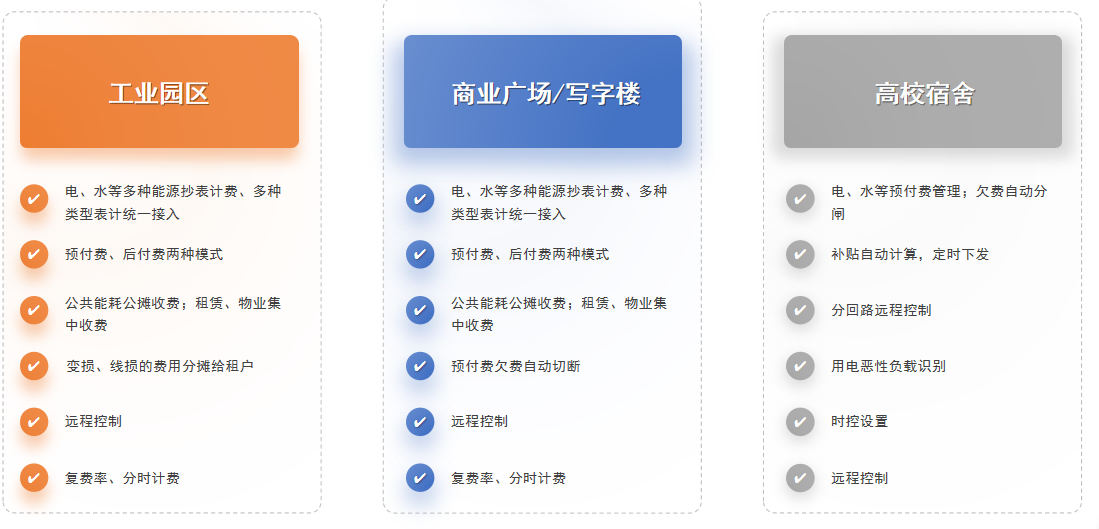 大型商場連排商鋪用能如何管理？水電預付費系統來幫您！