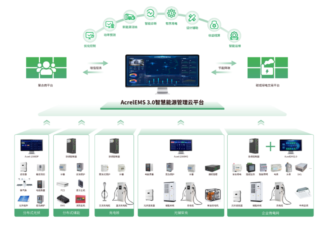 零碳园区不是喊口号！100个<a class=