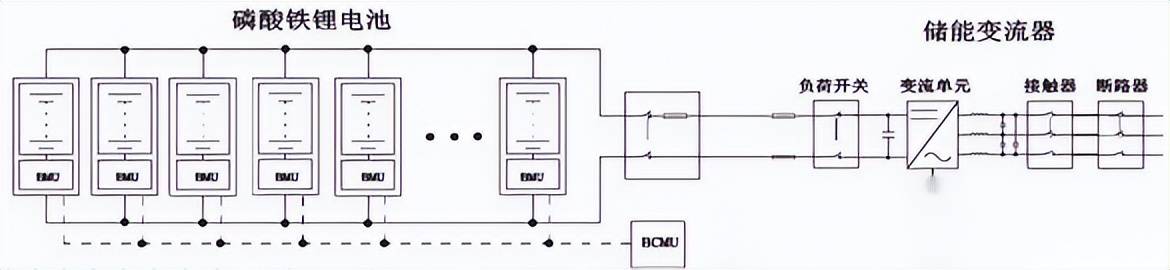 一臺 &ldquo;白色柜子&rdquo;，搞定園區(qū)削峰填谷+應(yīng)急備電