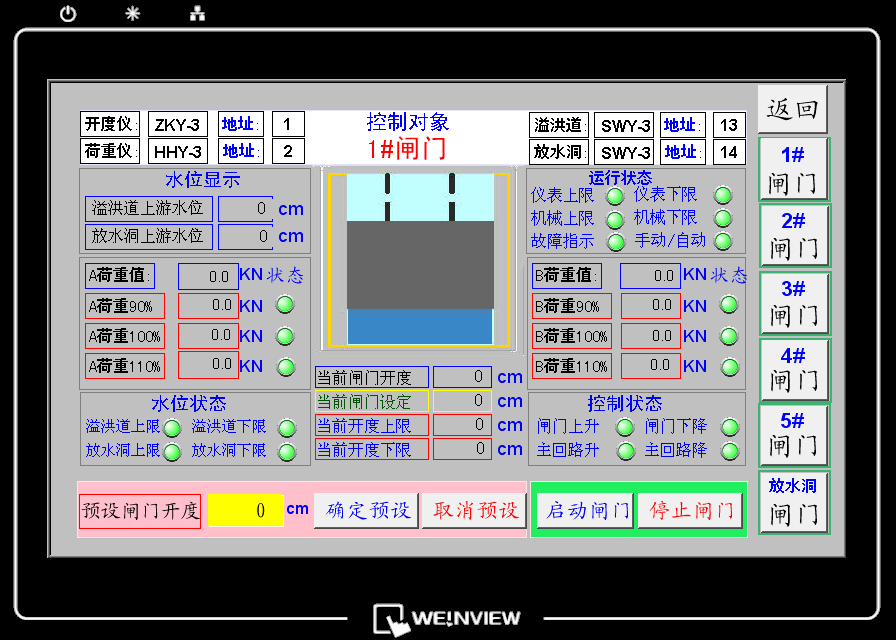 水利泄洪闸门控制系统概述及主要构成