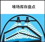 介可视&middot;散装物料库存管理雷达全景扫描系统在料仓、  堆场中的应用