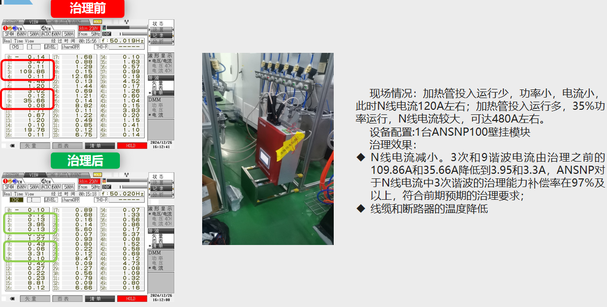 电气火灾60%源于线路问题！ANSNP保护器筑牢中性线安全防线