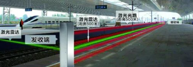 智防夹伤｜屏蔽门防夹激光探测器守护轨道安全