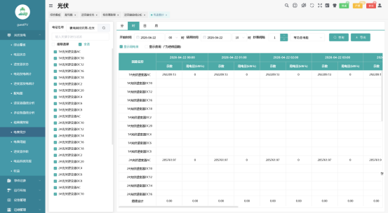 光伏电站电气系统设计关键要点及运维管理解决方案