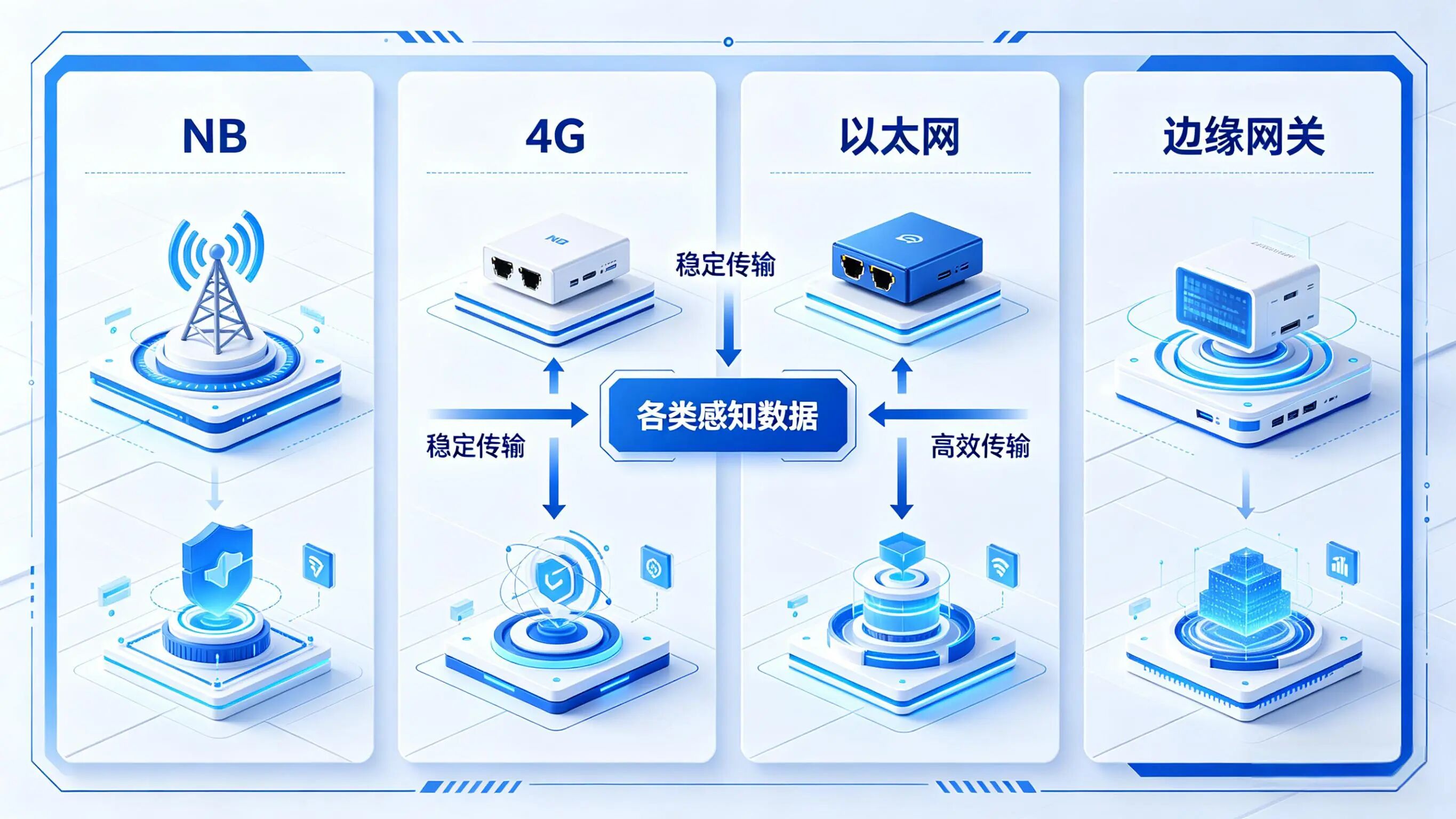 安消云落地某县医院智慧消防一张网系统