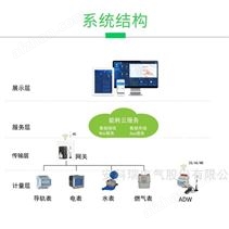 綠色建筑能源系統(tǒng)改造方案