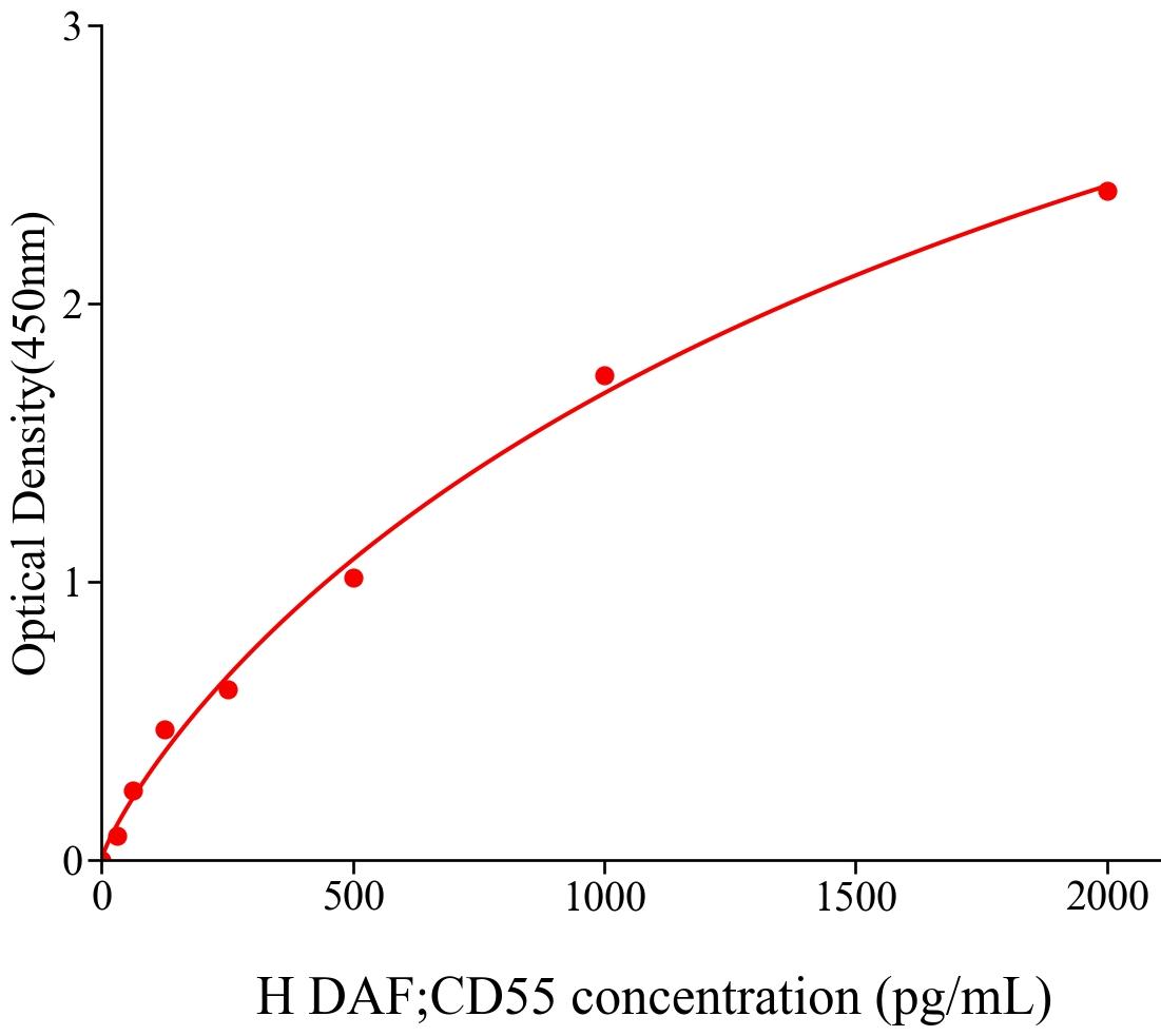 衰变加速因子(DAF)人试剂盒 酶联生物提供