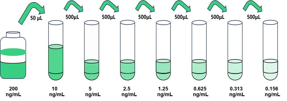 圖片1.jpg 全國包郵 Toll樣受體4(TLR4)人試劑盒
