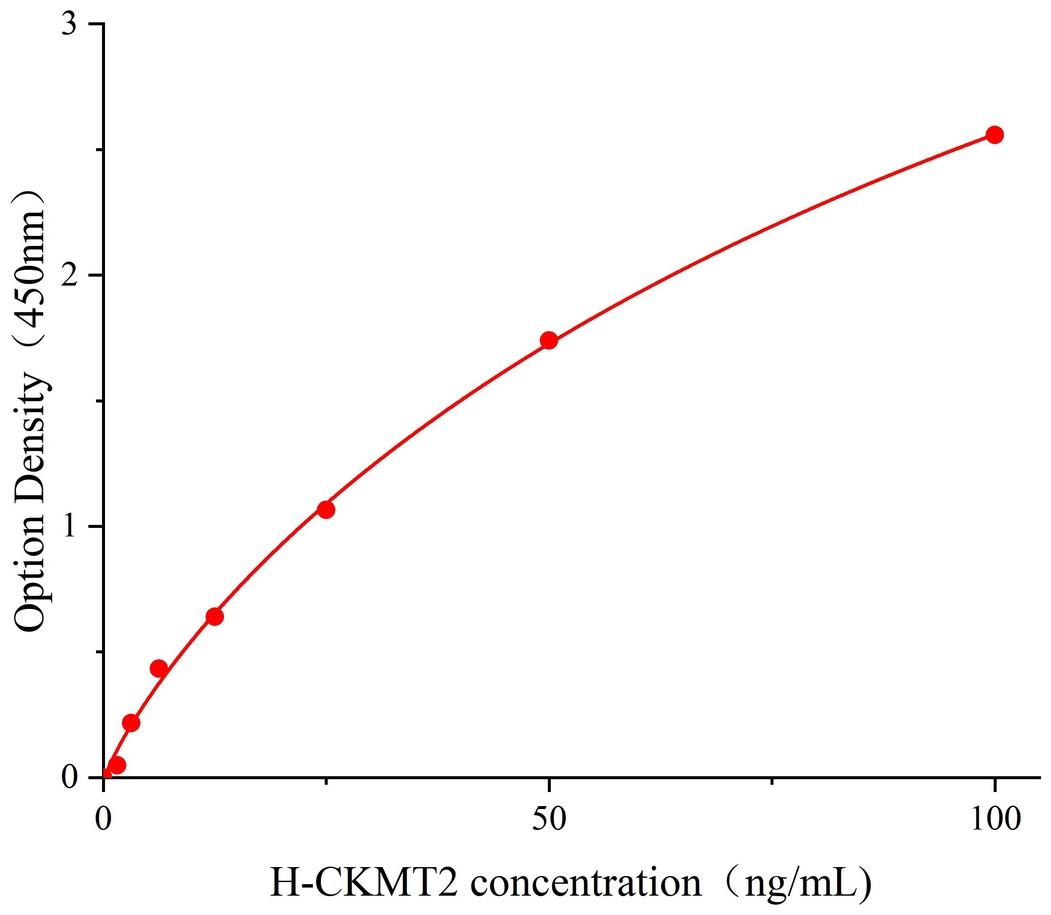 人線粒體肌酸激酶2(CKMT2).jpg 線粒體肌酸激酶2(CKMT2)人試劑盒