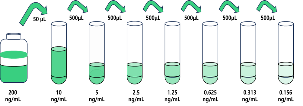 圖片2.png 紅細(xì)胞補(bǔ)體受體1(CR1)人試劑盒