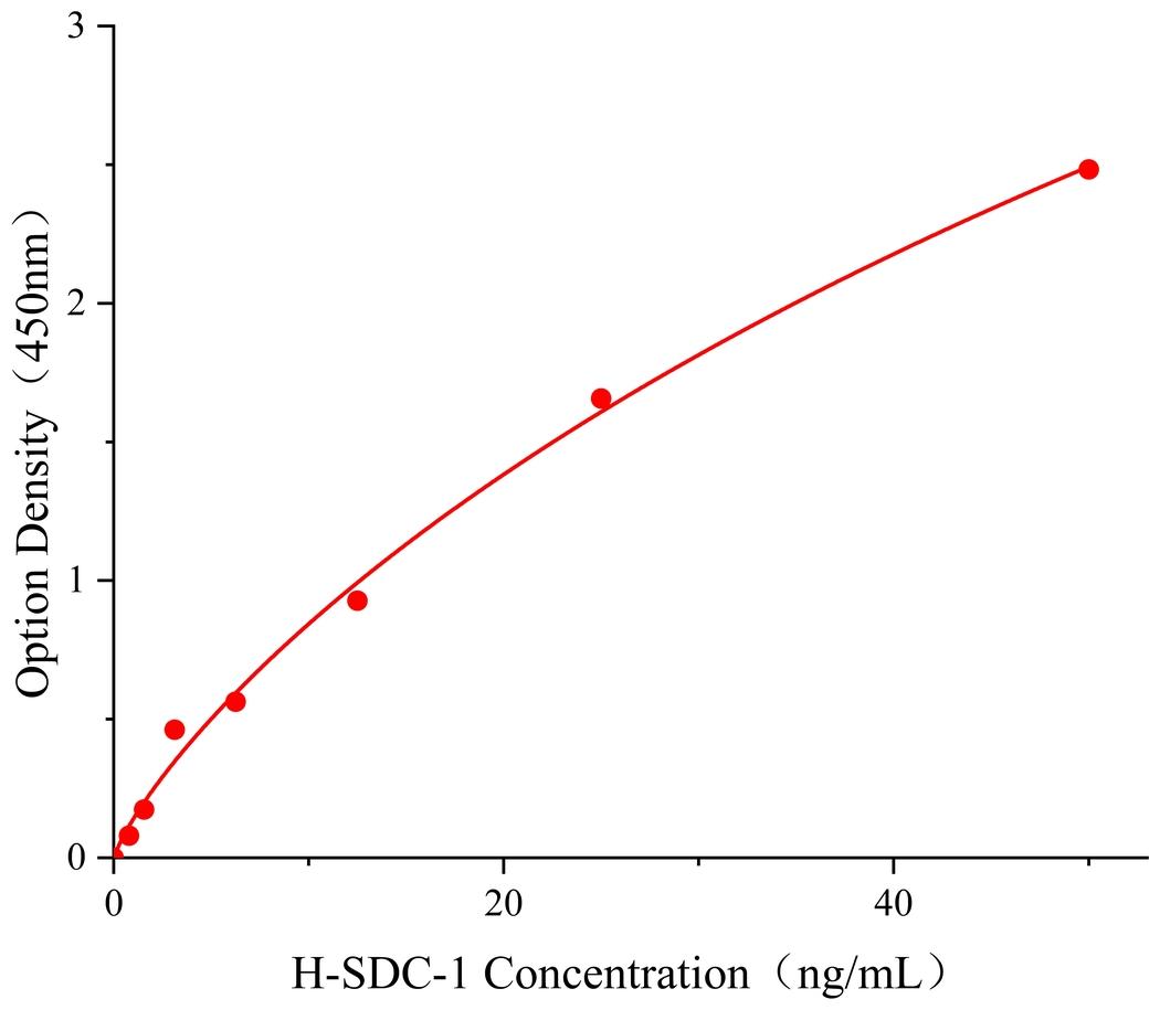 穩定性好 多配體蛋白聚糖1(SDC-1)人試劑盒