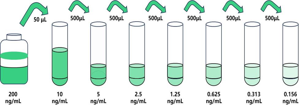 圖片1.jpg 干冰運輸 上皮性鈣黏附蛋白(CDHE)人試劑盒