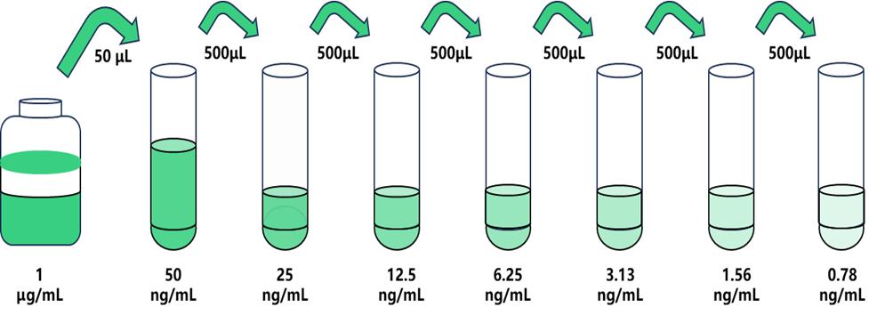 圖片1.jpg 國(guó)產(chǎn)精品 甲狀腺結(jié)合球蛋白(TBG)人試劑盒